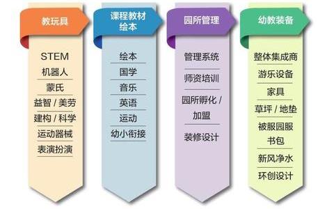 2022中国重庆幼教产业展览会|高科技玩具益智解压玩具博览会